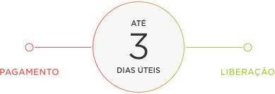 Até 3 dias para pagar o boleto