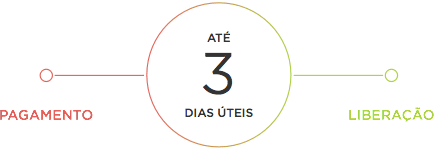 Até 3 dias para pagar o boleto