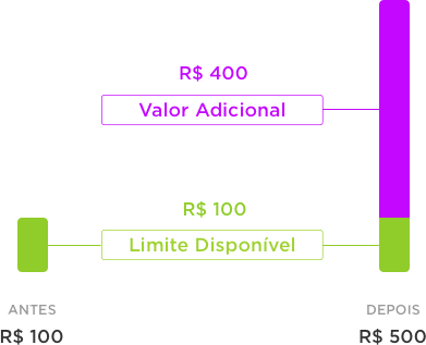 Passo a passo: como antecipar parcelas do cartão de crédito Nubank?