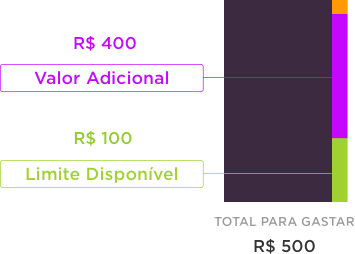 ilustração de exemplo de limite